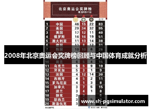 2008年北京奥运会奖牌榜回顾与中国体育成就分析 2008年北京奥运会奖牌榜回顾与中国体育成就分析