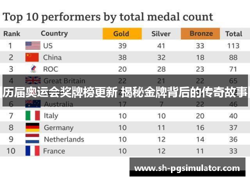 历届奥运会奖牌榜更新 揭秘金牌背后的传奇故事 历届奥运会奖牌榜更新 揭秘金牌背后的传奇故事