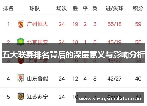 五大联赛排名背后的深层意义与影响分析 五大联赛排名背后的深层意义与影响分析