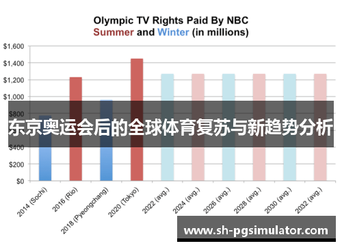东京奥运会后的全球体育复苏与新趋势分析 东京奥运会后的全球体育复苏与新趋势分析