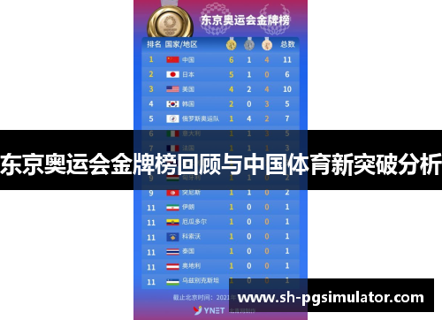 东京奥运会金牌榜回顾与中国体育新突破分析 东京奥运会金牌榜回顾与中国体育新突破分析