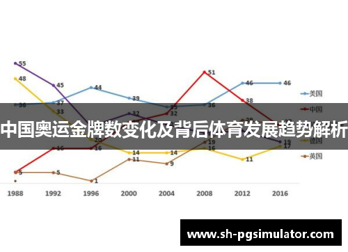 中国奥运金牌数变化及背后体育发展趋势解析 中国奥运金牌数变化及背后体育发展趋势解析